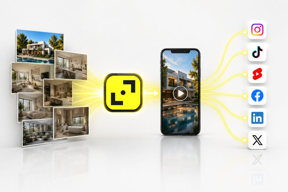 Workflow: listing photos go through Nanopixo and become a video heading out to six social media channels.